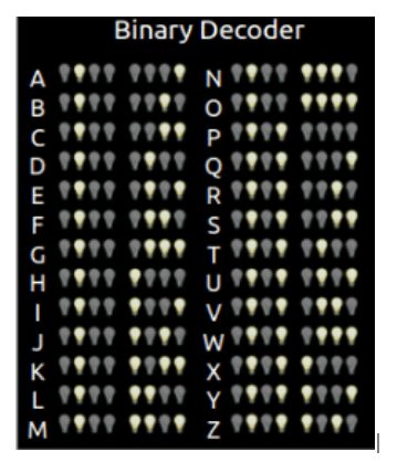 binary decoder 