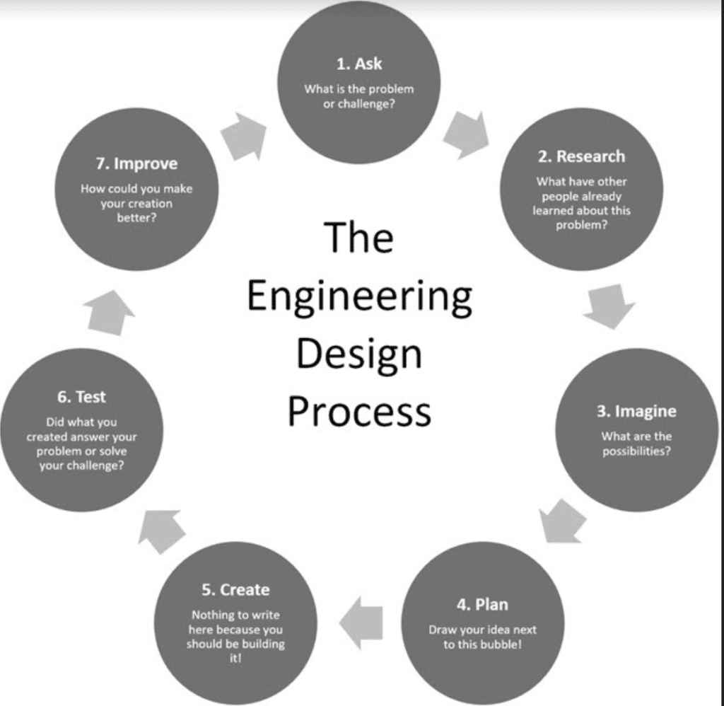 Engineering Design Process Worksheet Pdf